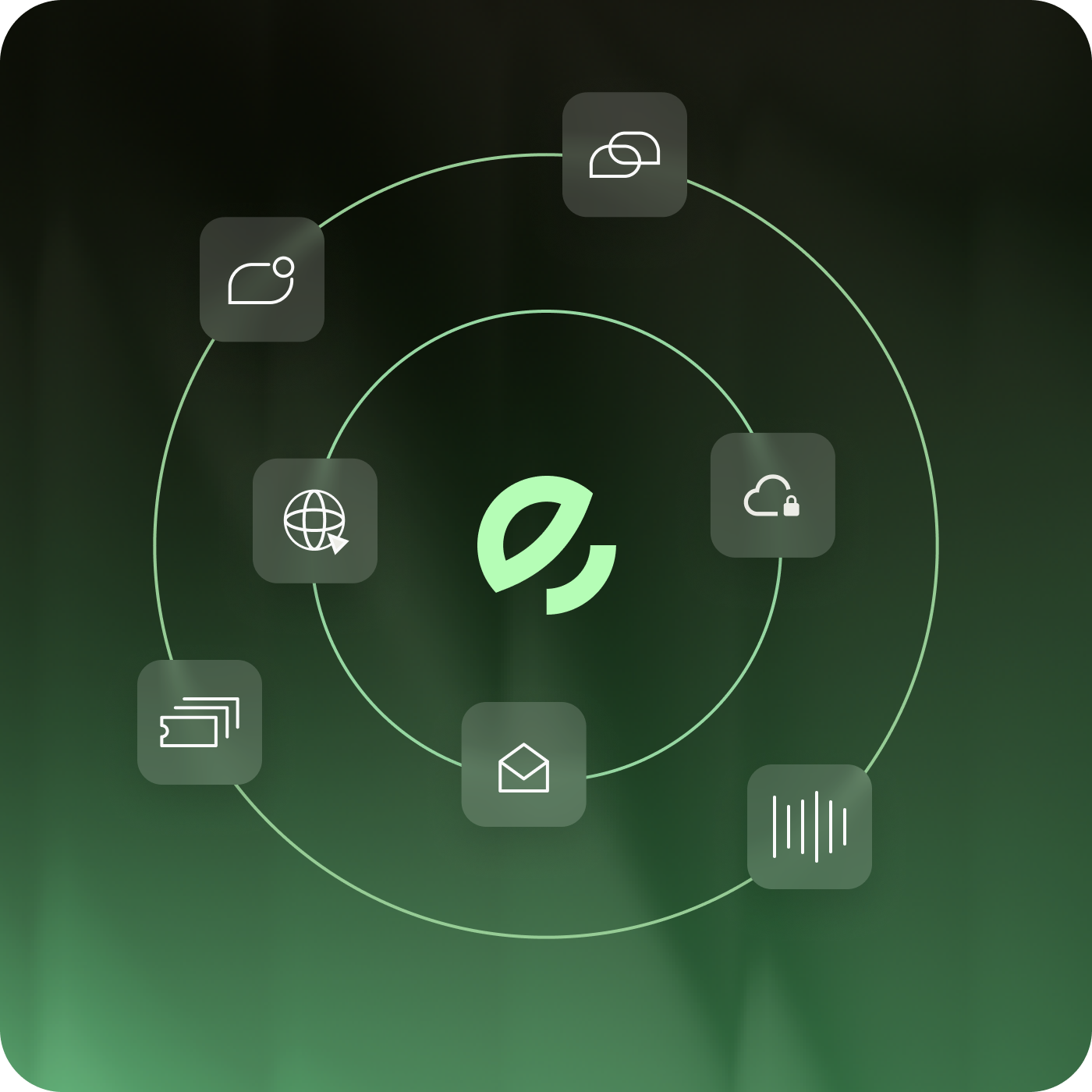 Service ecosystem Service ecosystem